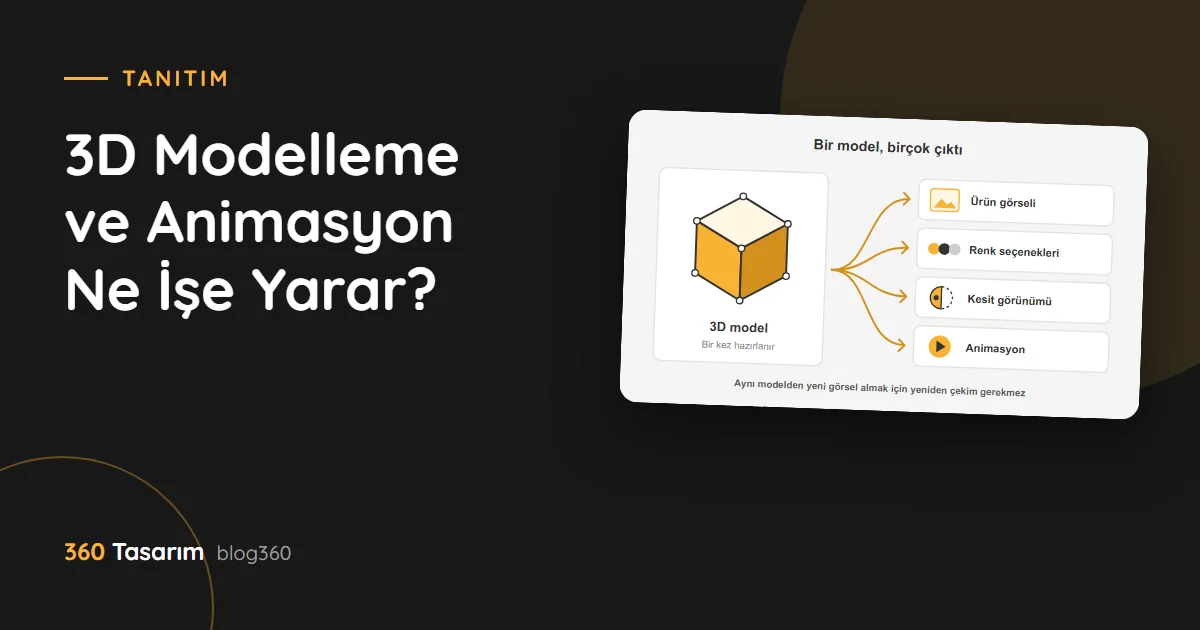 Tek bir 3D modelden üretilen çıktılar şeması