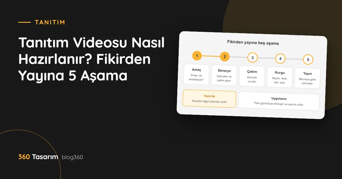 Tanıtım videosunun fikirden yayına beş aşaması
